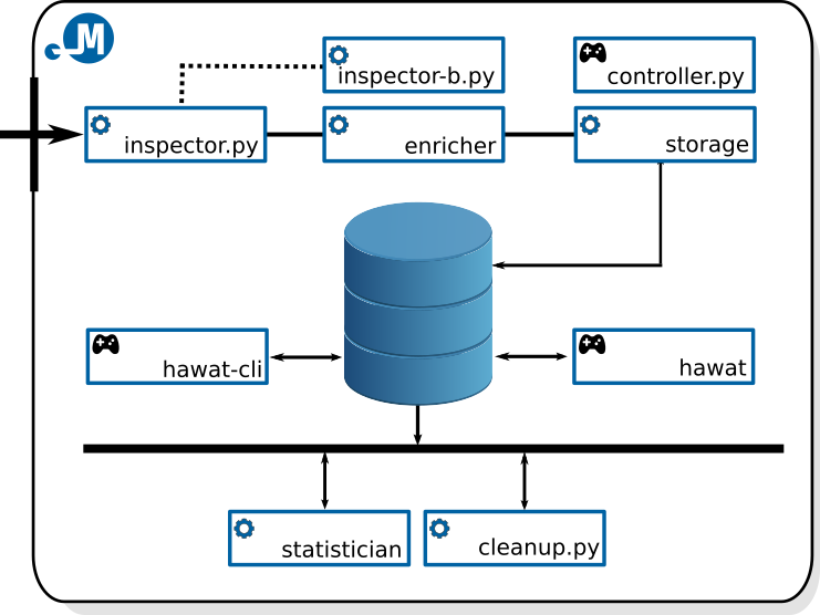 mentat-architecture-demo.png