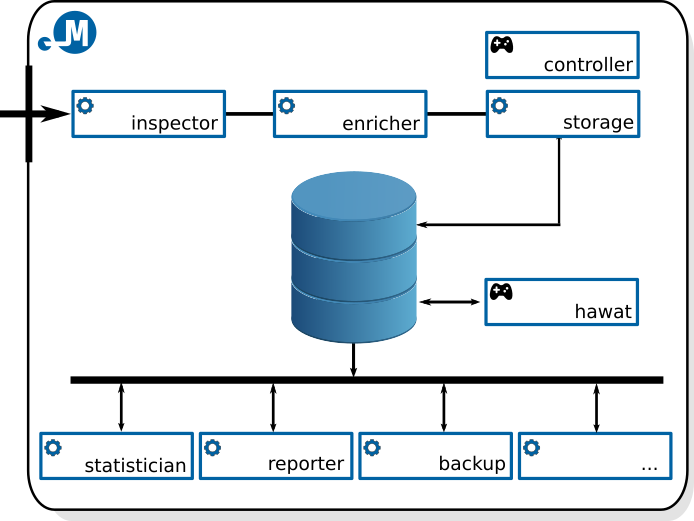 Current Mentat system architecture