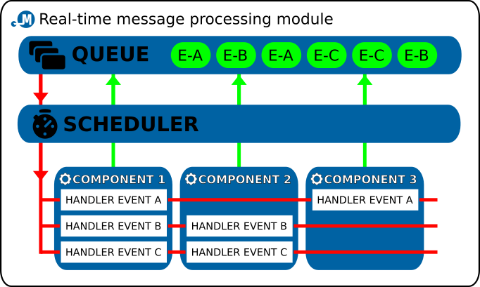 mentat-daemon-architecture.png