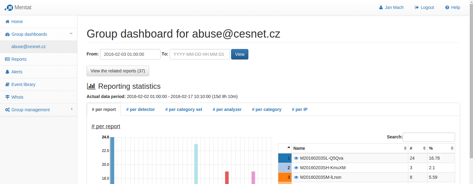 mentat-group-dashboard.png
