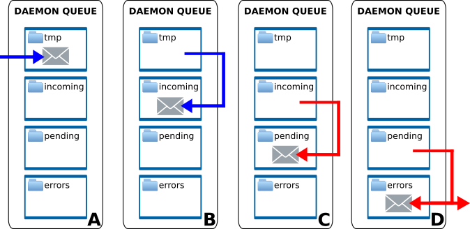 mentat-queue-protocol.png